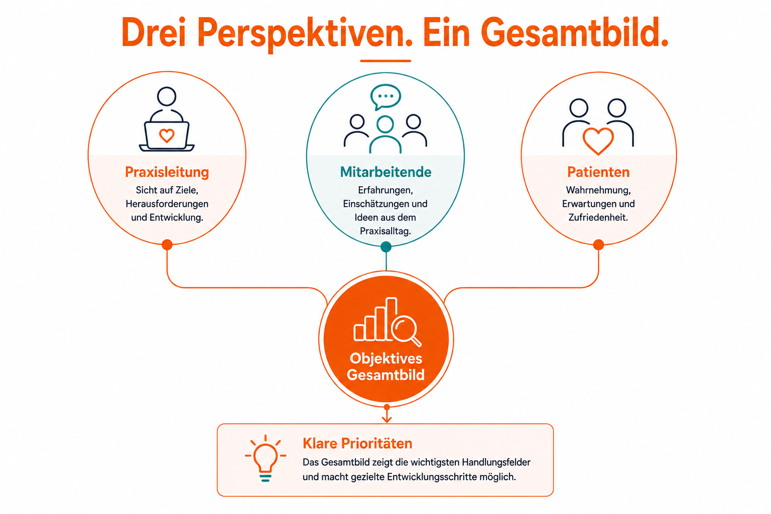 Praxisworkshop - Dietmar Karweina