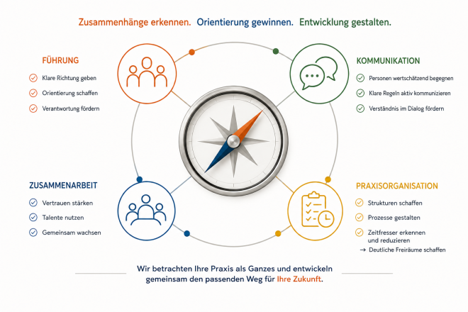 Kompass Kompaktratgeber Selbstzahlerleistungen